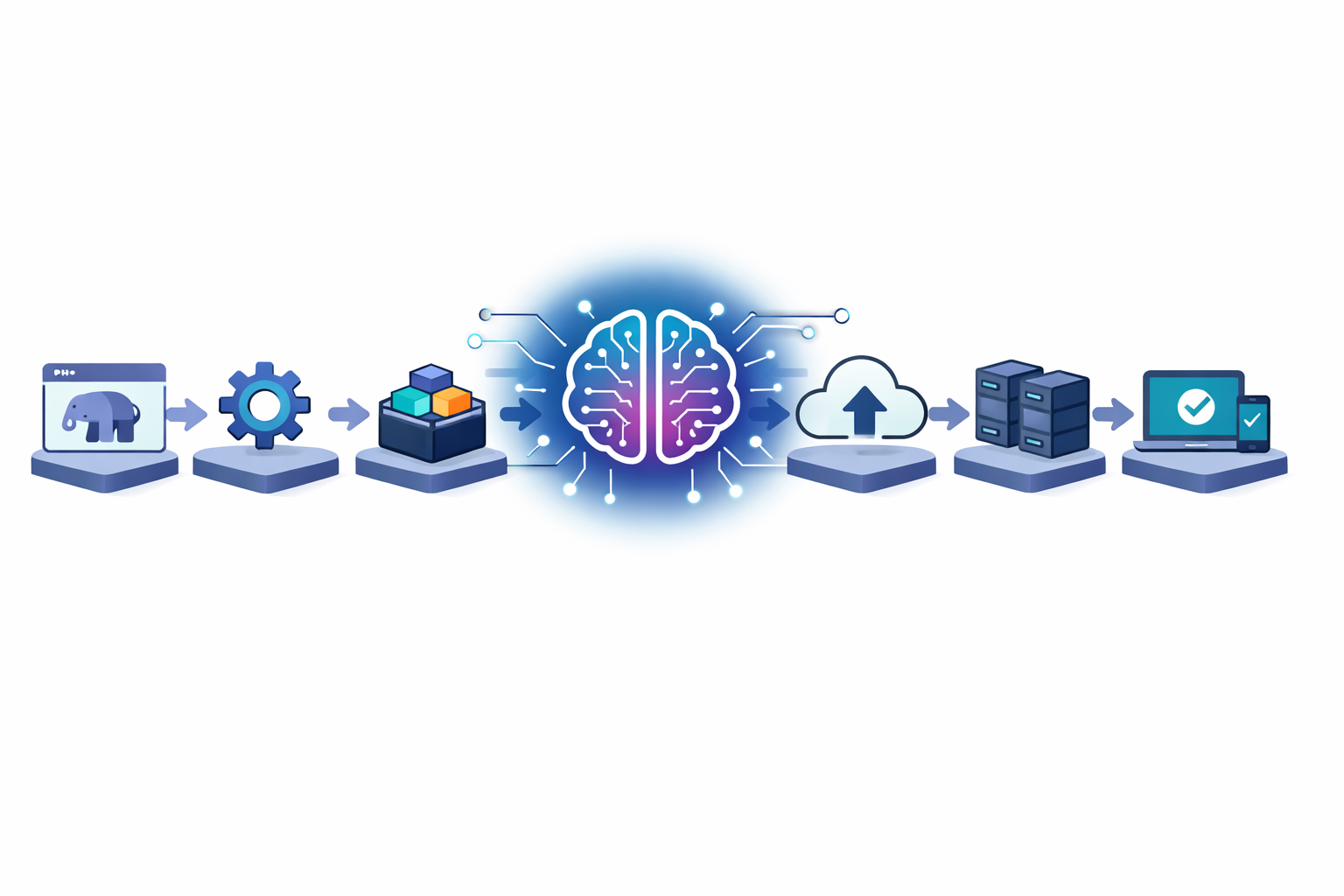 AI-Driven DevOps: Smarter CI/CD Pipelines for PHP Projects